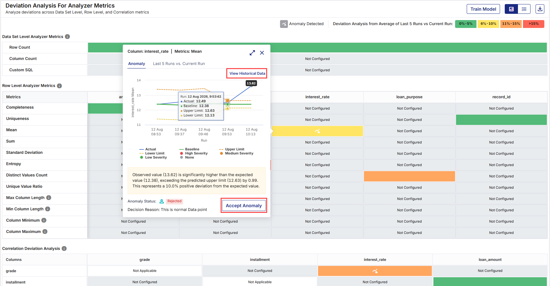 Anomaly Tab of Analyzer Metrics